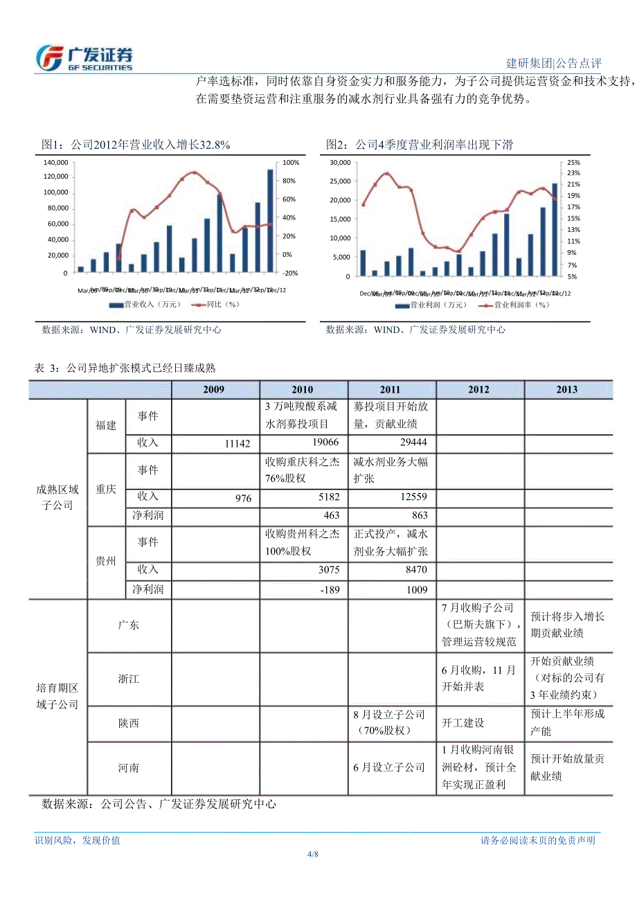 建研集团(002398)业绩快报点评130228_第4页