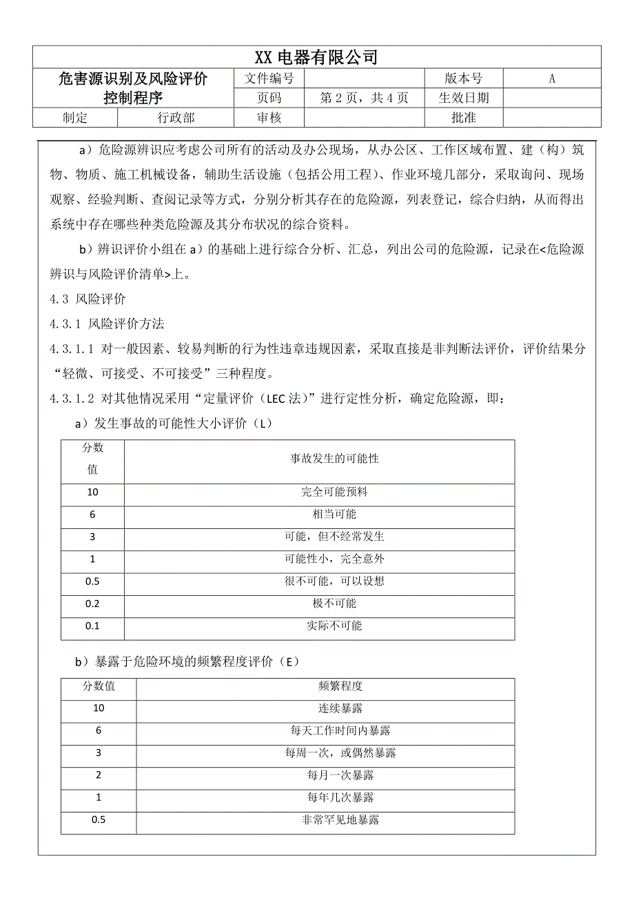 BSCI社会责任危害源识别及风险评估控制程序_第2页