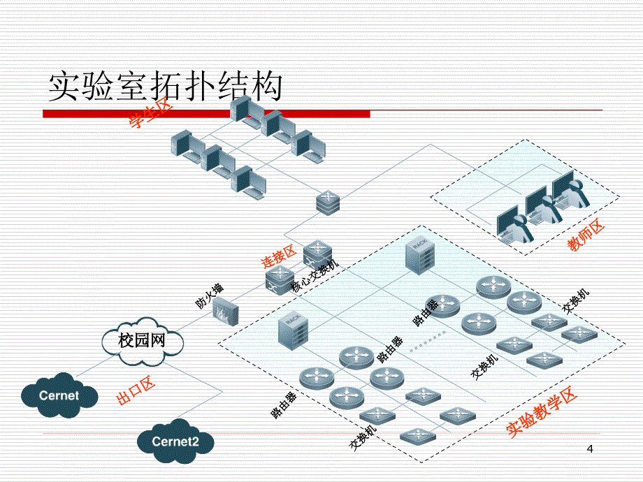 网络实验室介绍及实验_第4页