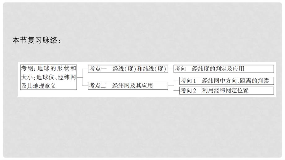 高考地理一轮复习 第1单元 从宇宙看地球（含地球和地图）第1节 地球与地球仪课件 鲁教版_第3页