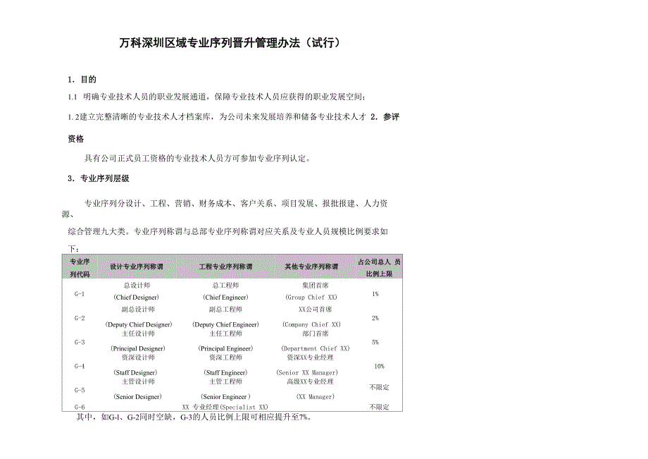 万科专业序列晋升方案_第1页