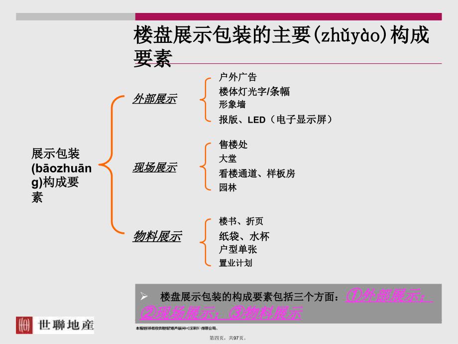 世联：售楼处包装教学文案_第4页