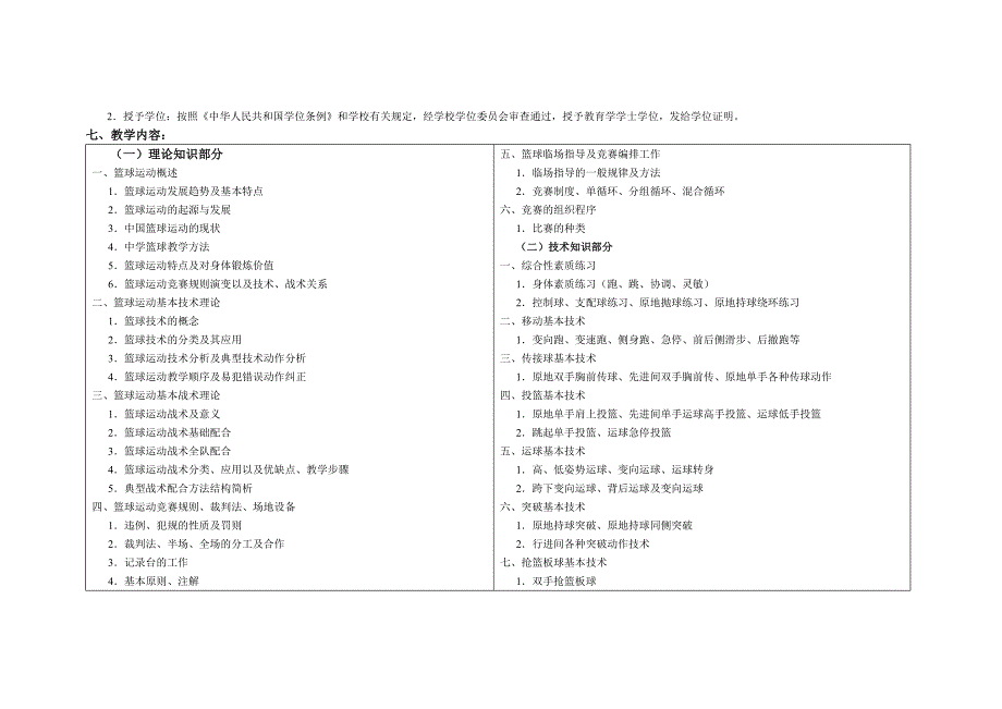 体育教育专业篮球运动教学大纲_第2页