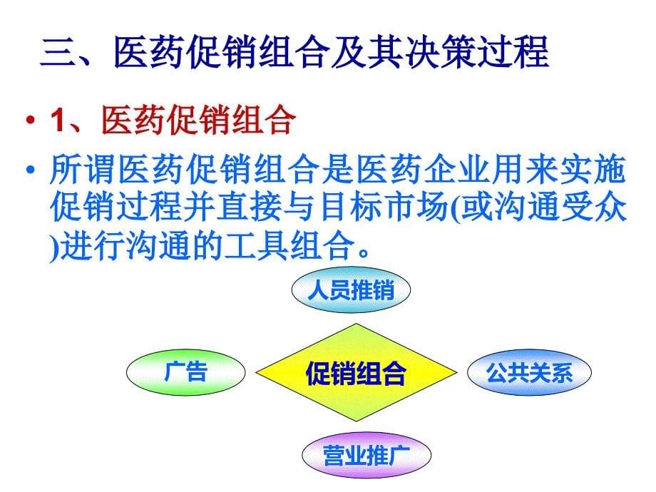 医药促销策略课件_第5页