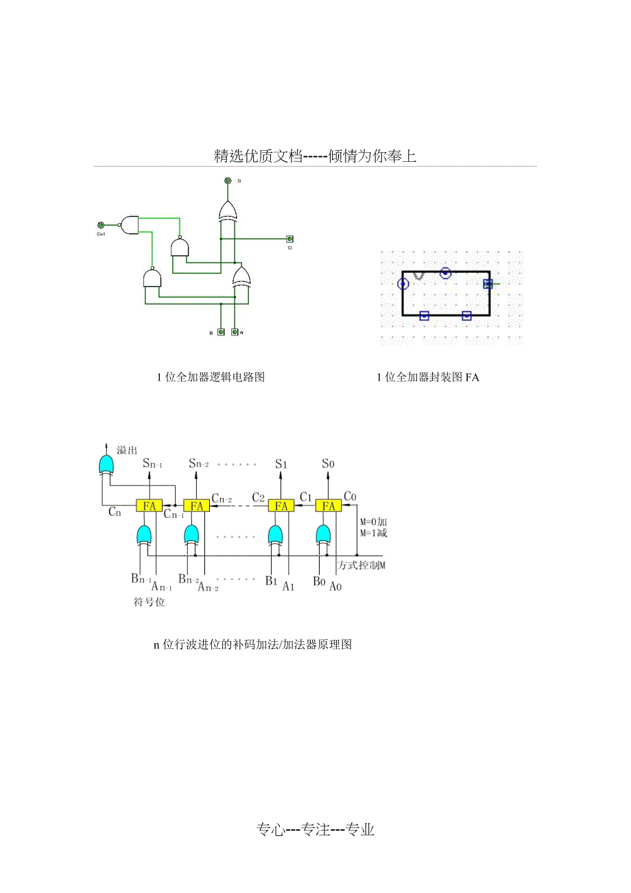 8位行波进位加减法器课程设计报告(共7页)_第4页