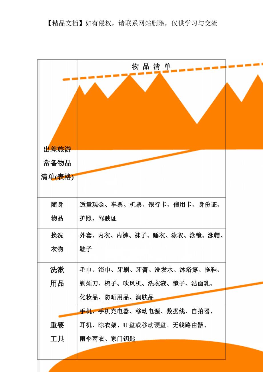 出差旅游常备物品清单(表格)_第1页