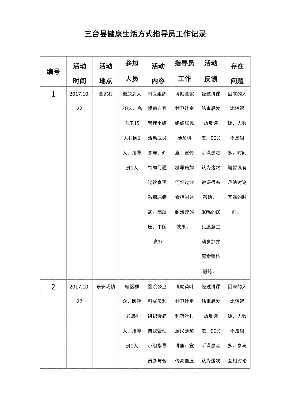 全民健康生活方式指导员工作记录_第1页
