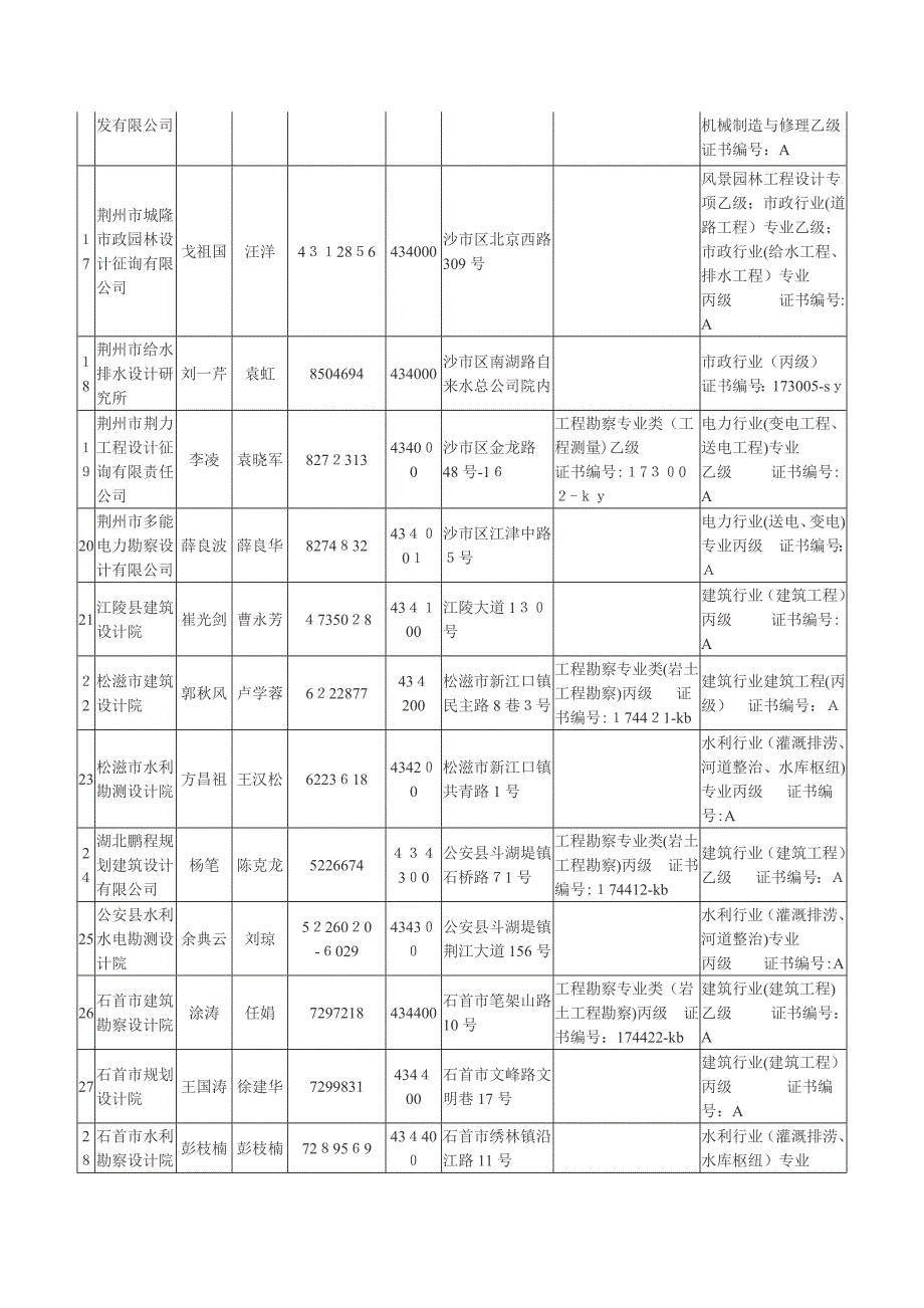 荆州市勘察设计单位基本情况_第3页