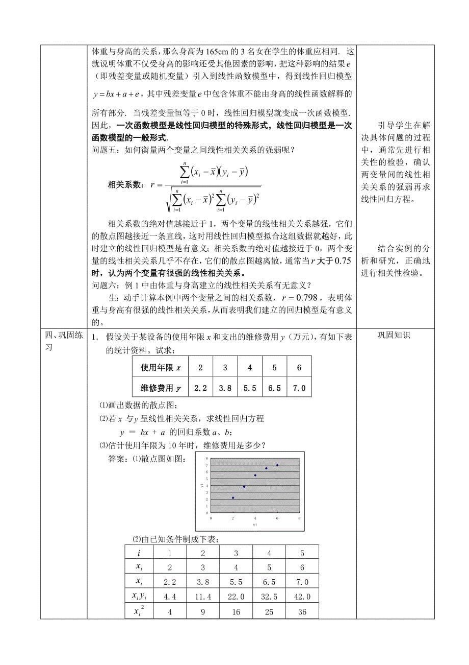 最新 人教A版数学选修23教案：3.1回归分析的基本思想及其初步应用【第1课时】含反思_第5页