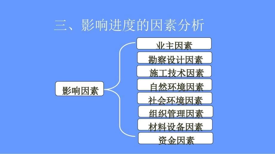 进度控制基本知识教育课件_第5页