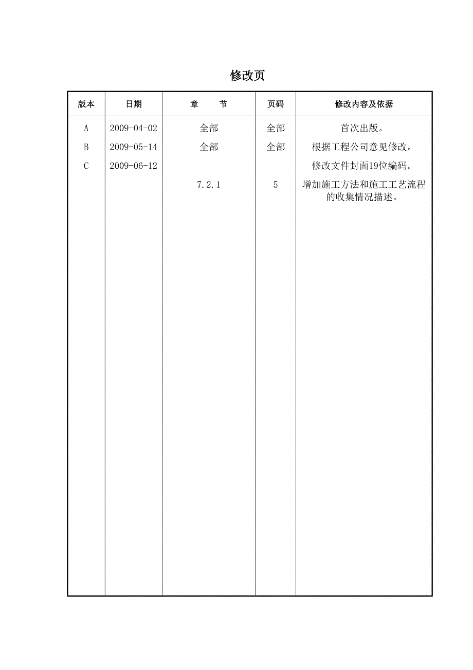 SEPCOⅢ-NP-NDA-SMP-0003危害辨识、风险评价和控制管理程序.doc_第2页