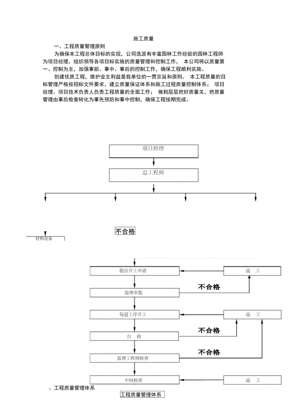 质量管理体系施工设计方案_第1页