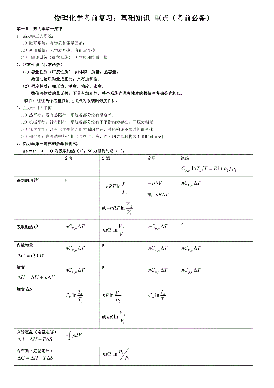 物理化学考前复习基础知识重点考前必备_第1页