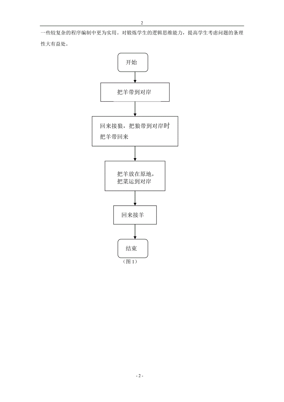 学习算法的一点体会程序框图的应用.doc_第2页