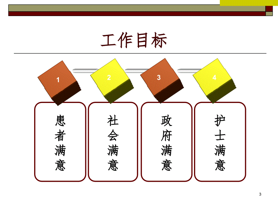 护理员的职业素质.ppt_第3页