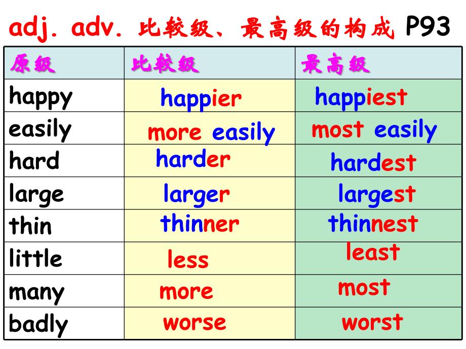 形容词副词比较级和最高级_第2页