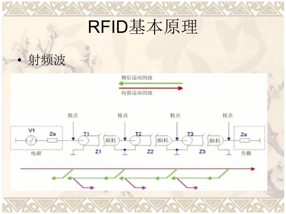 射频电路的设计_第5页