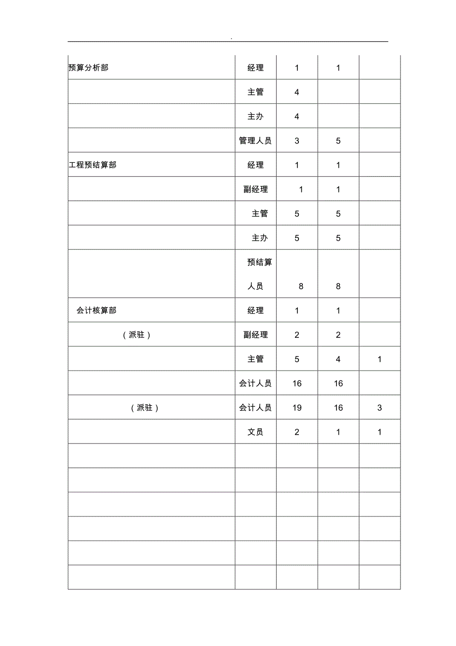 财务部总部各职务描述_第4页