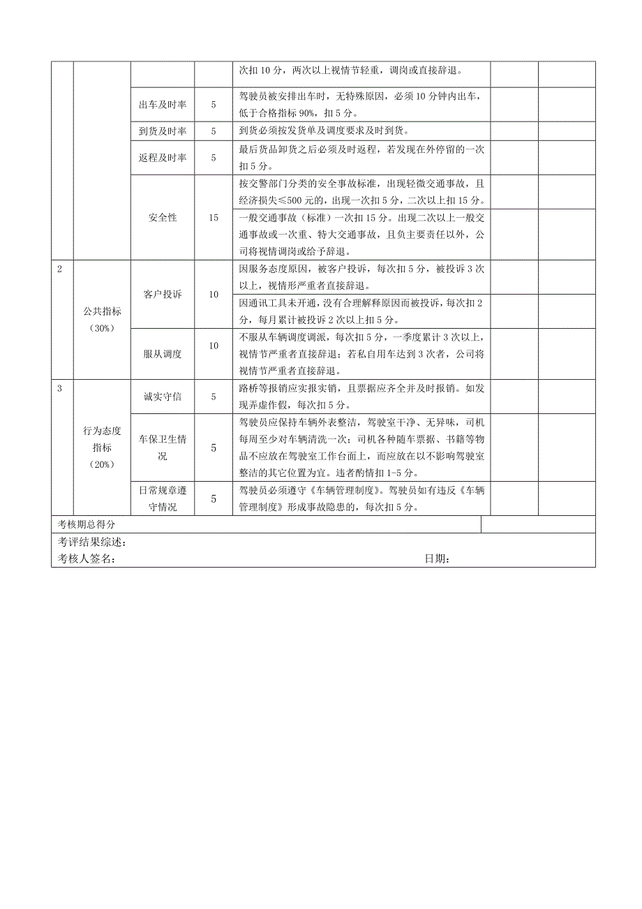 配送中心司机绩效工资方案.doc_第3页