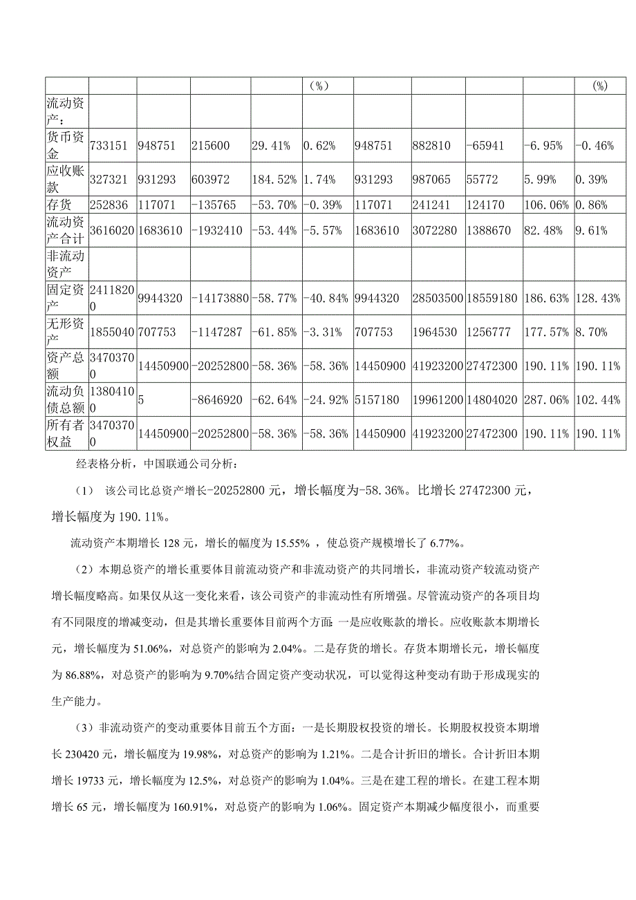 财务分析作业_第2页