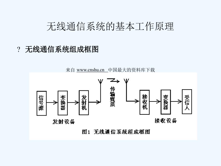 移动通信系统的基本原理_第4页