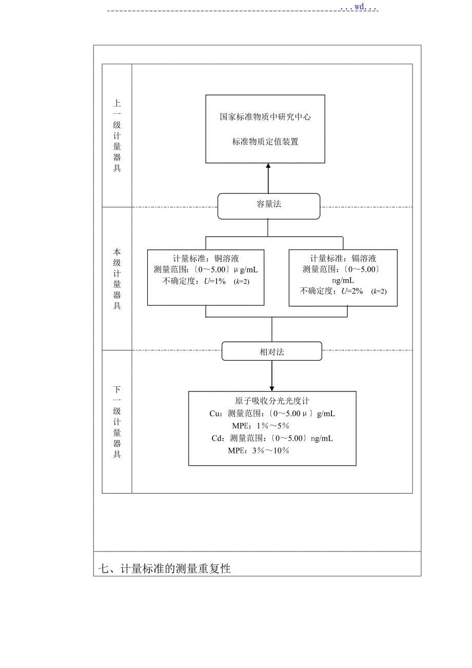 原子吸收分光光度计技术报告2013年_第5页