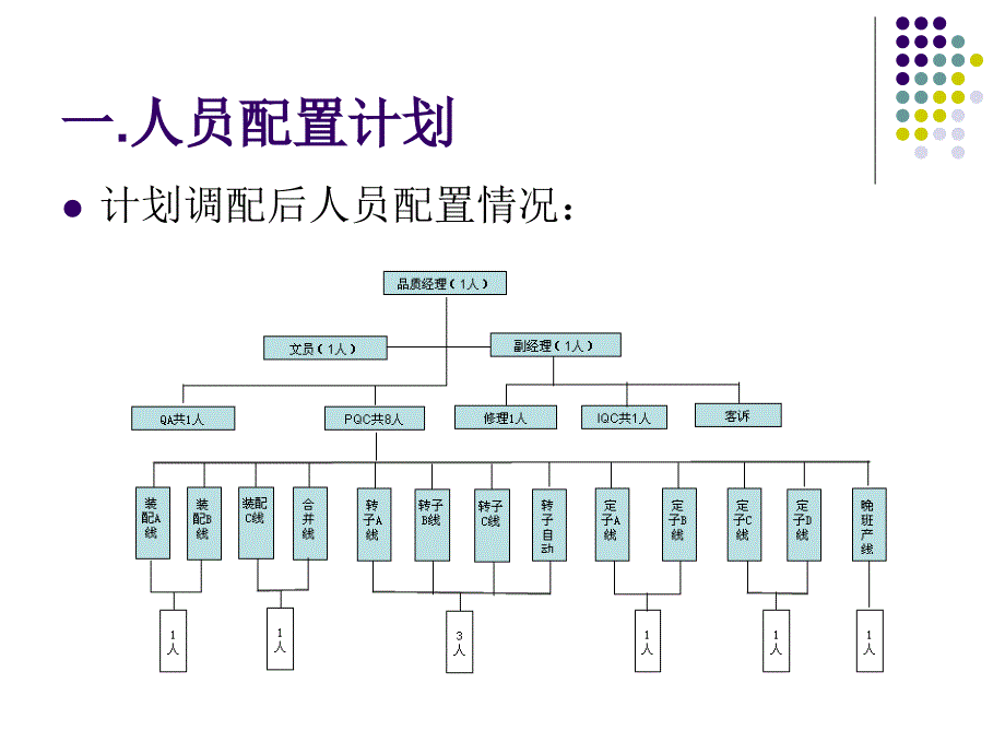 品质提升工作计划分析_第3页