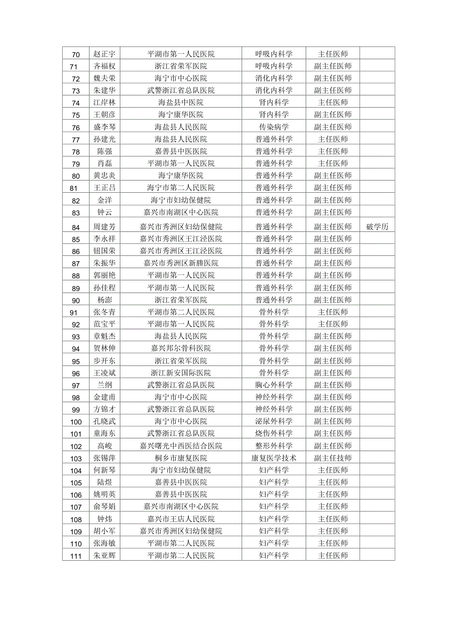 卫生高级专业技术资格评委会评审对象_第4页