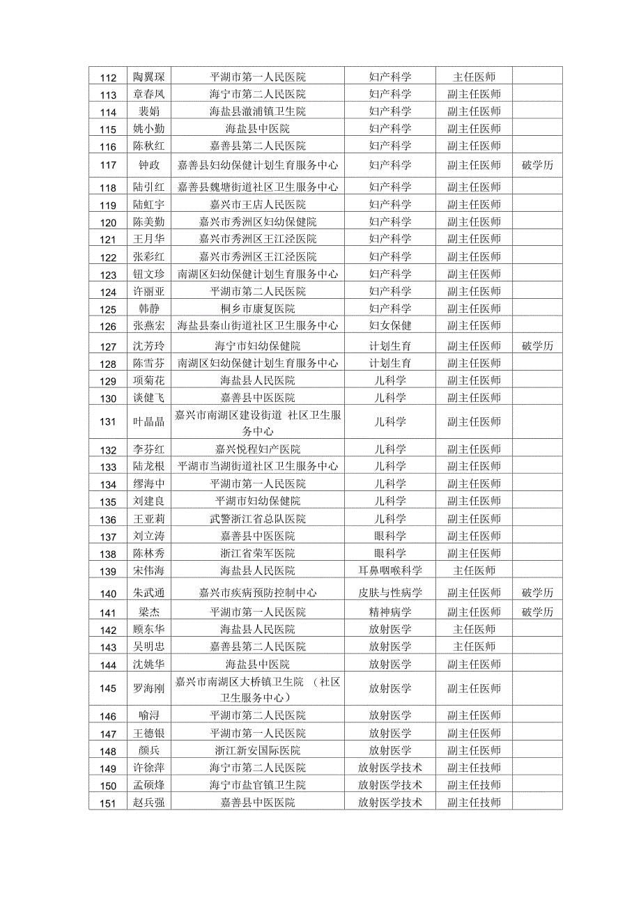 卫生高级专业技术资格评委会评审对象_第5页