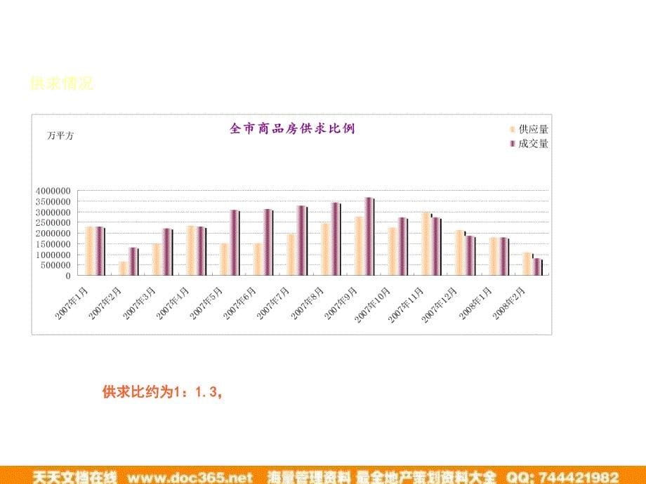 上海青浦沁风雅泾别销的的策划的方案74PPT天地行_第5页