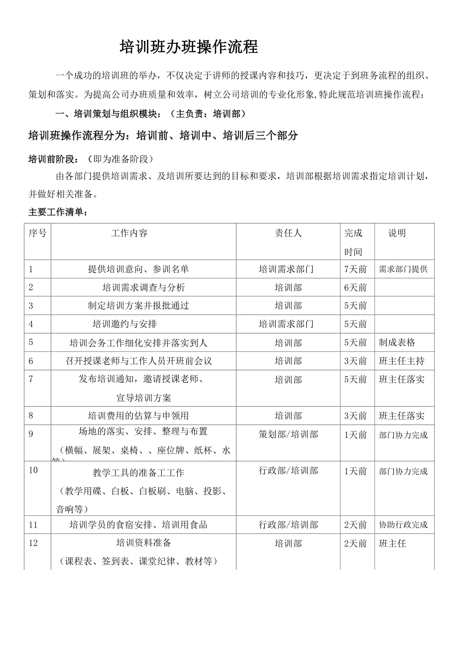 培训班开班操作流程_第1页