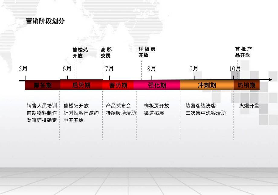 祥郡开盘前营销推广计划翼丰行_第4页