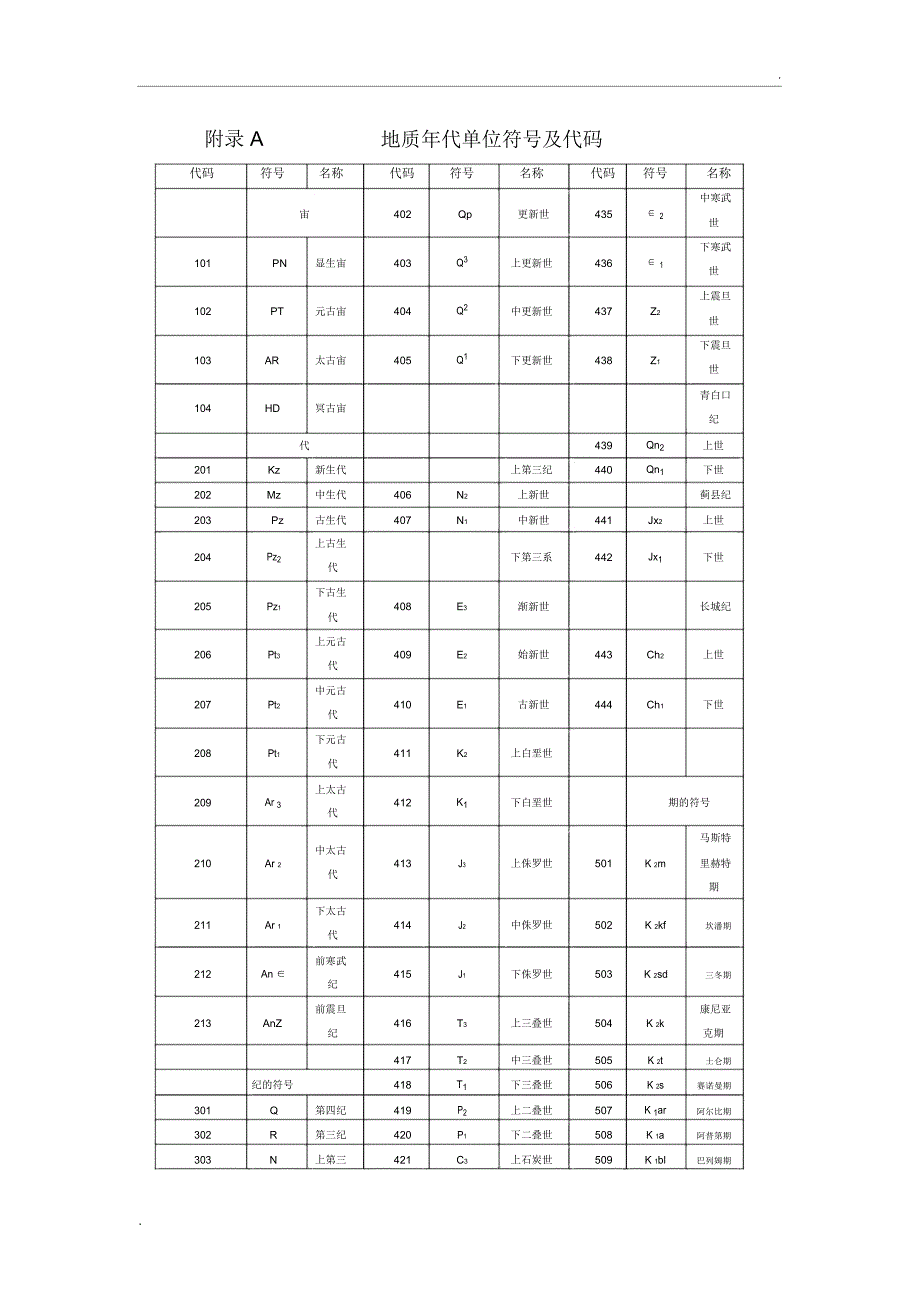 地质年代单位符号及代码_第1页