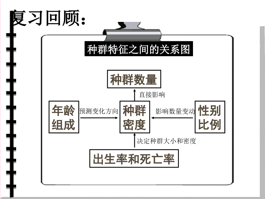 江苏省淮安市高中生物 第四章 种群和群落 4.2 种群数量的变化课件 新人教版必修3_第1页