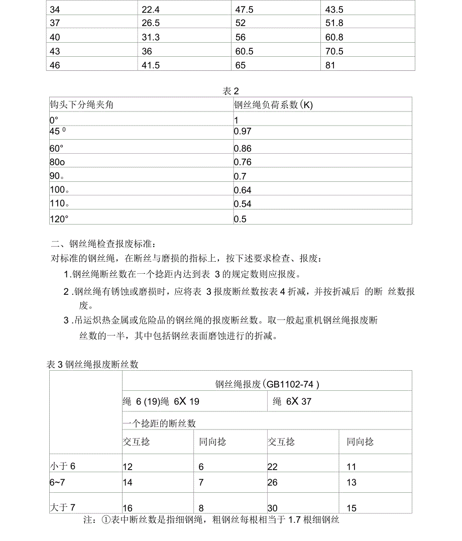 钢丝绳使用安全规范_第2页