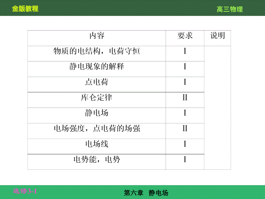 静电场61新课标复习资料课件_第3页