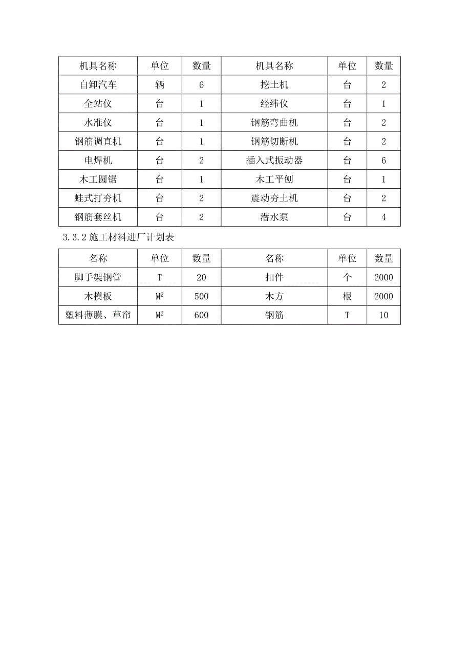 变电所基础施工方案#框架结构#独立基础_第4页