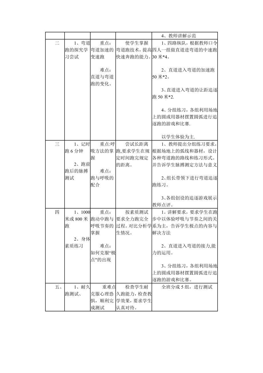 最新耐久跑单元计划_第4页