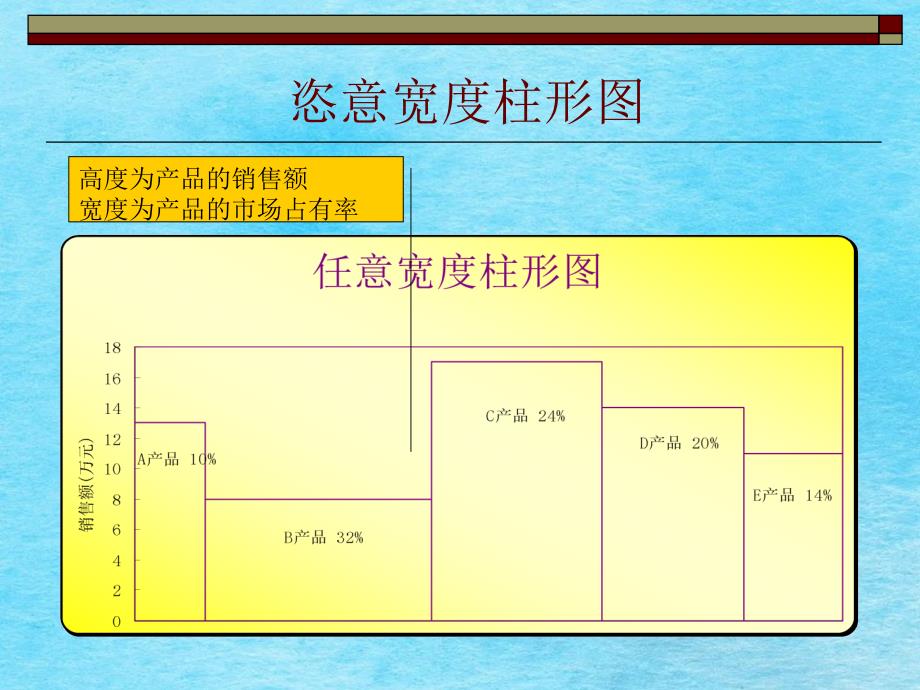 任意宽度的柱形图ppt课件_第1页