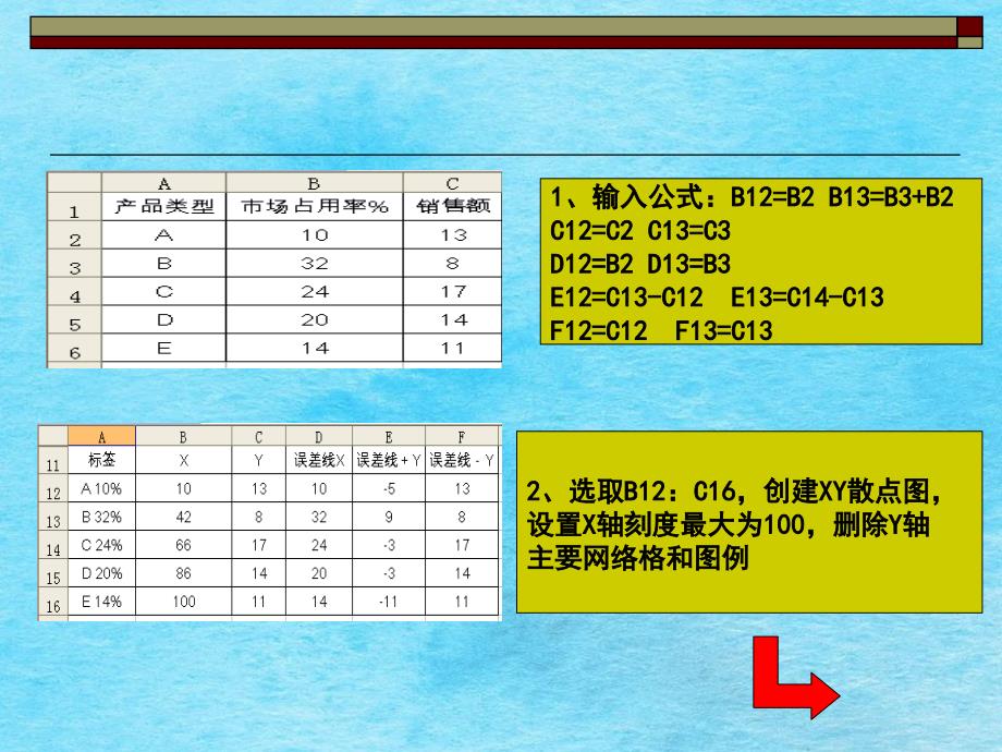 任意宽度的柱形图ppt课件_第2页