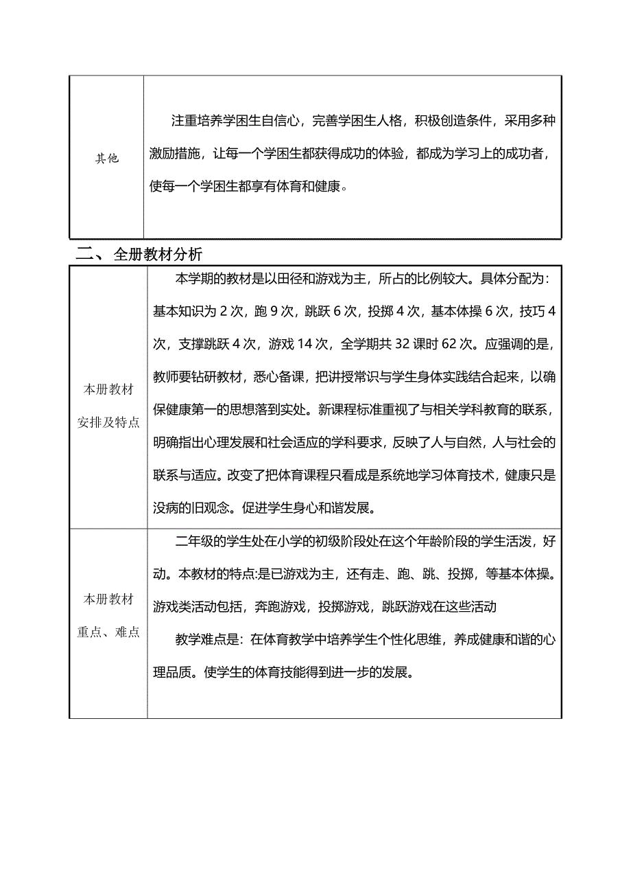 小学体育二、五年级教学计划表格版_第3页