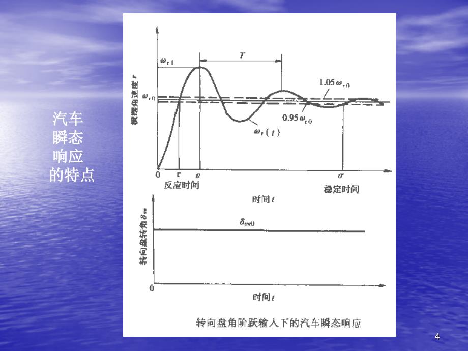 汽车操纵稳定性检测_第4页