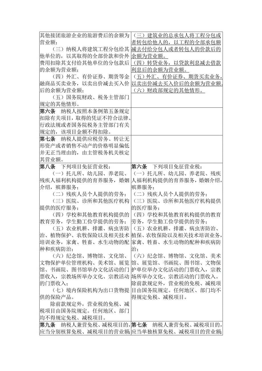 新旧营业税条例对照表.doc_第2页