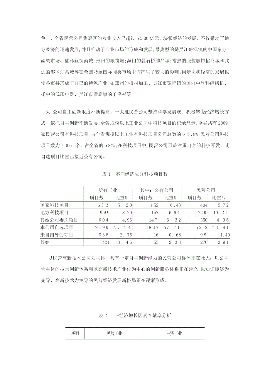 江苏民营工业发展现状_第2页