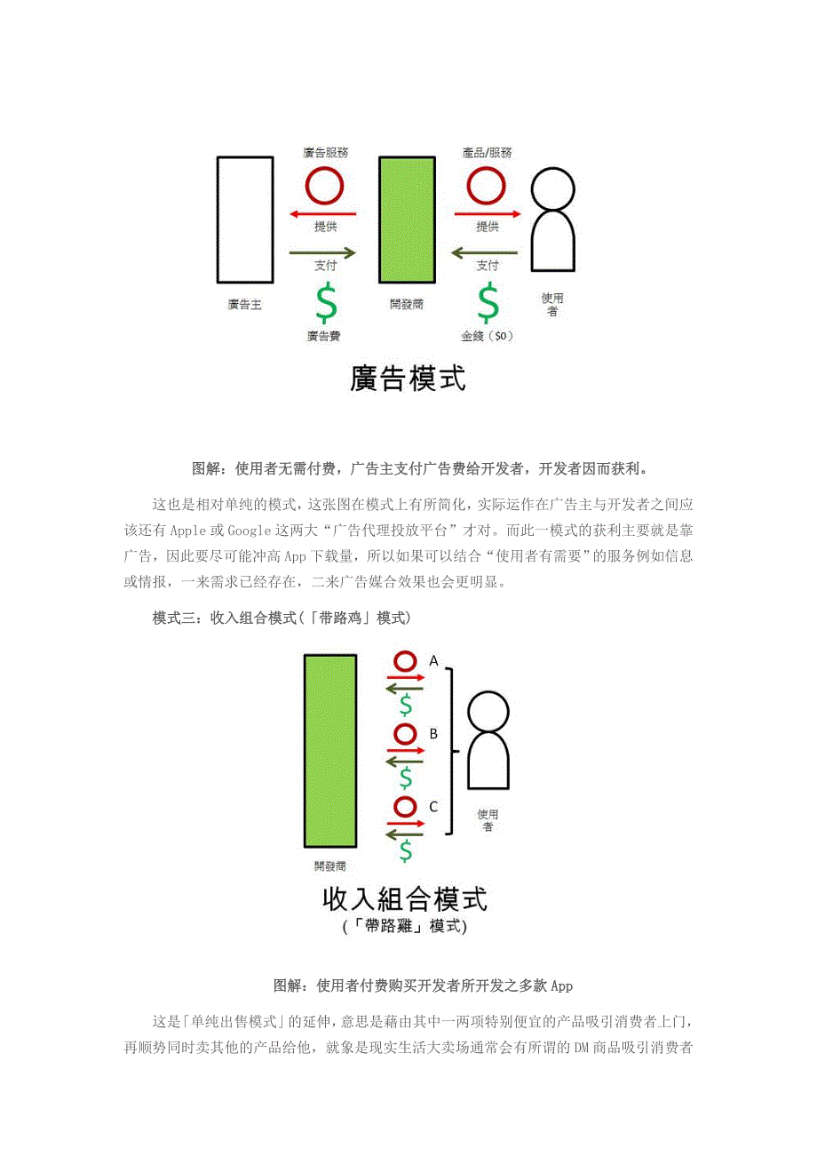 图解九种APP商业模式_第3页