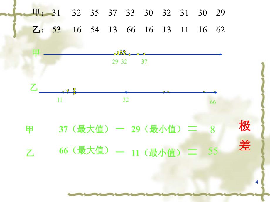 用样本的数字特征估计总体的数字特2改_第4页