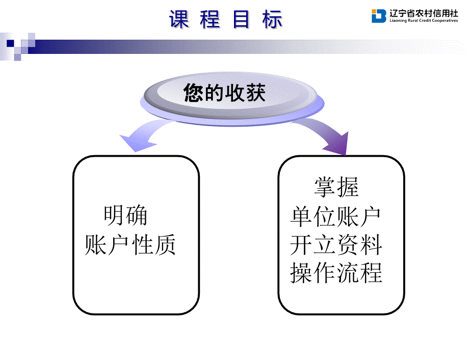 人民币银行结算账户管理系统培训课件(商行版)【优选资料】_第3页