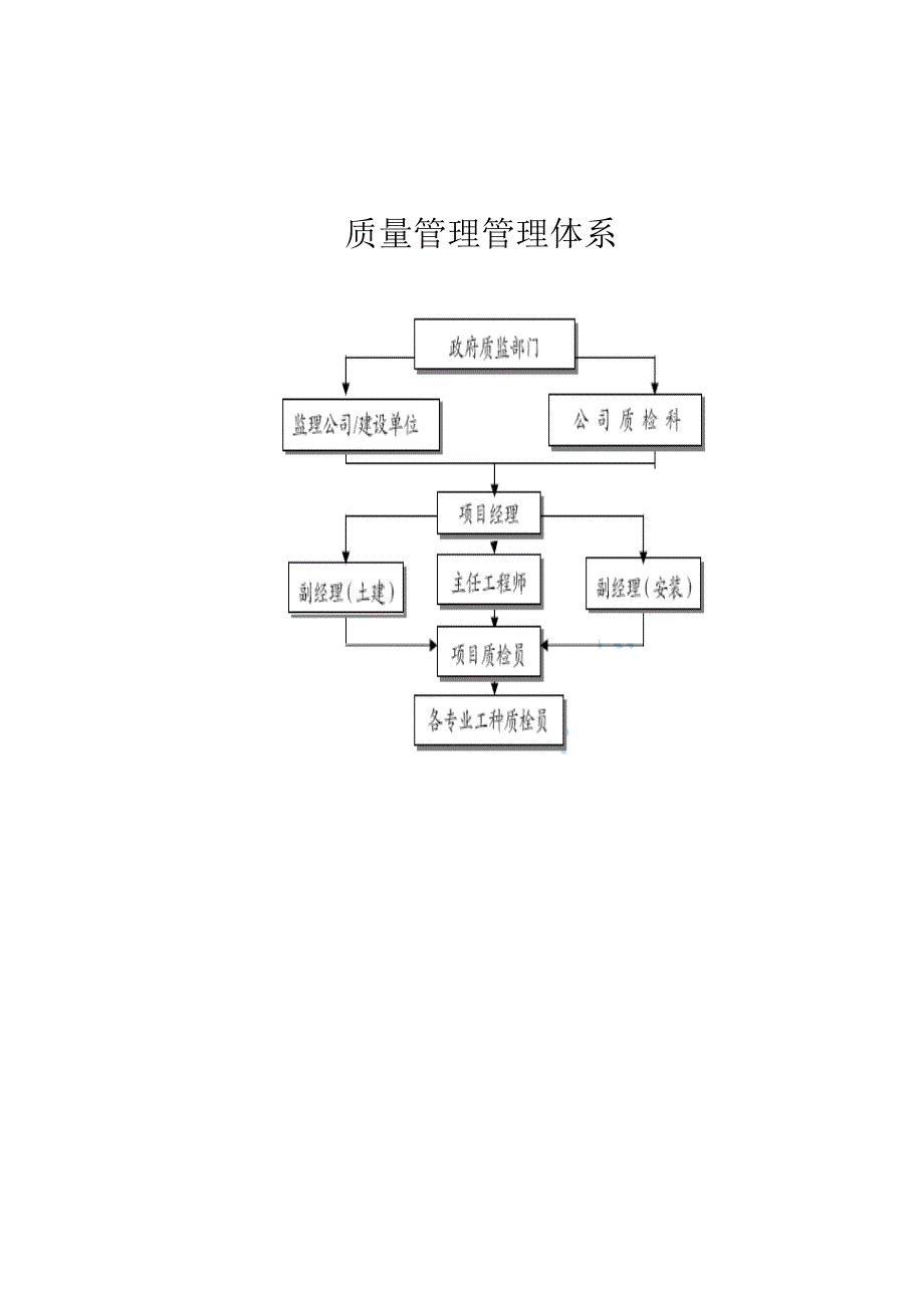 质量安全管理管理体系.doc_第1页