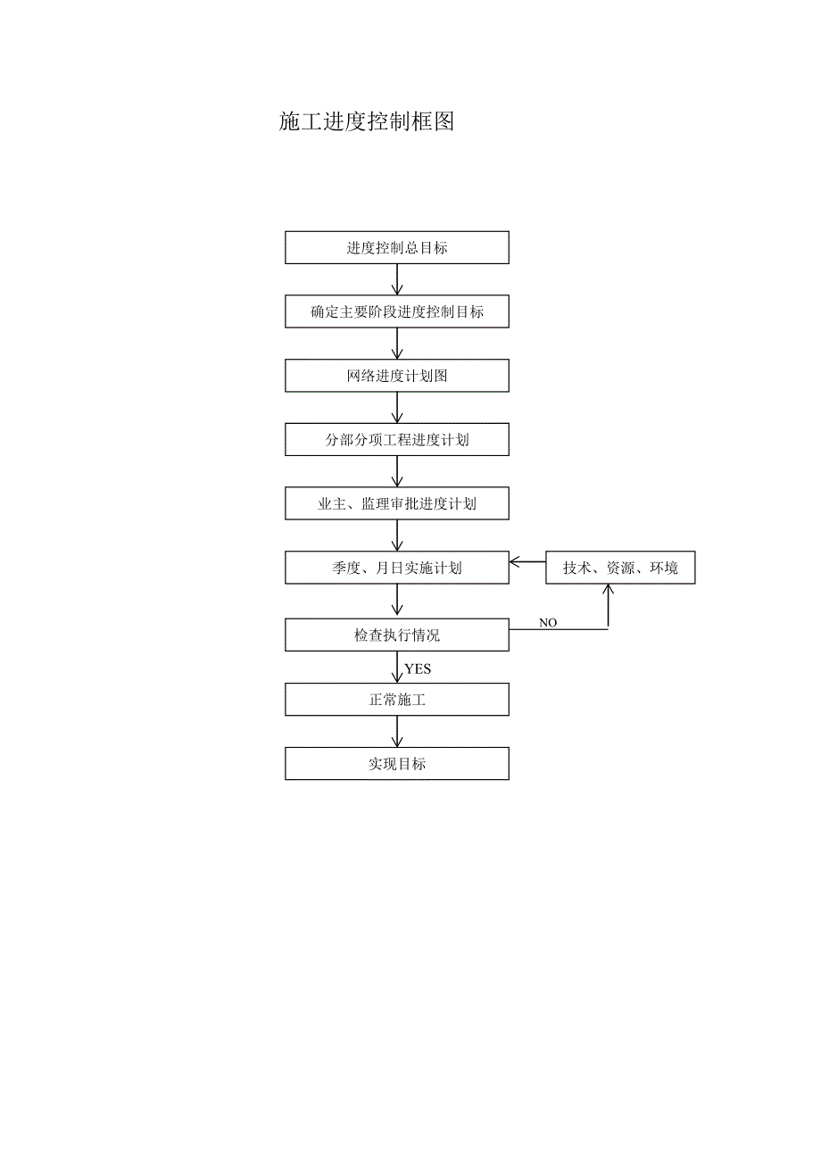 质量安全管理管理体系.doc_第2页