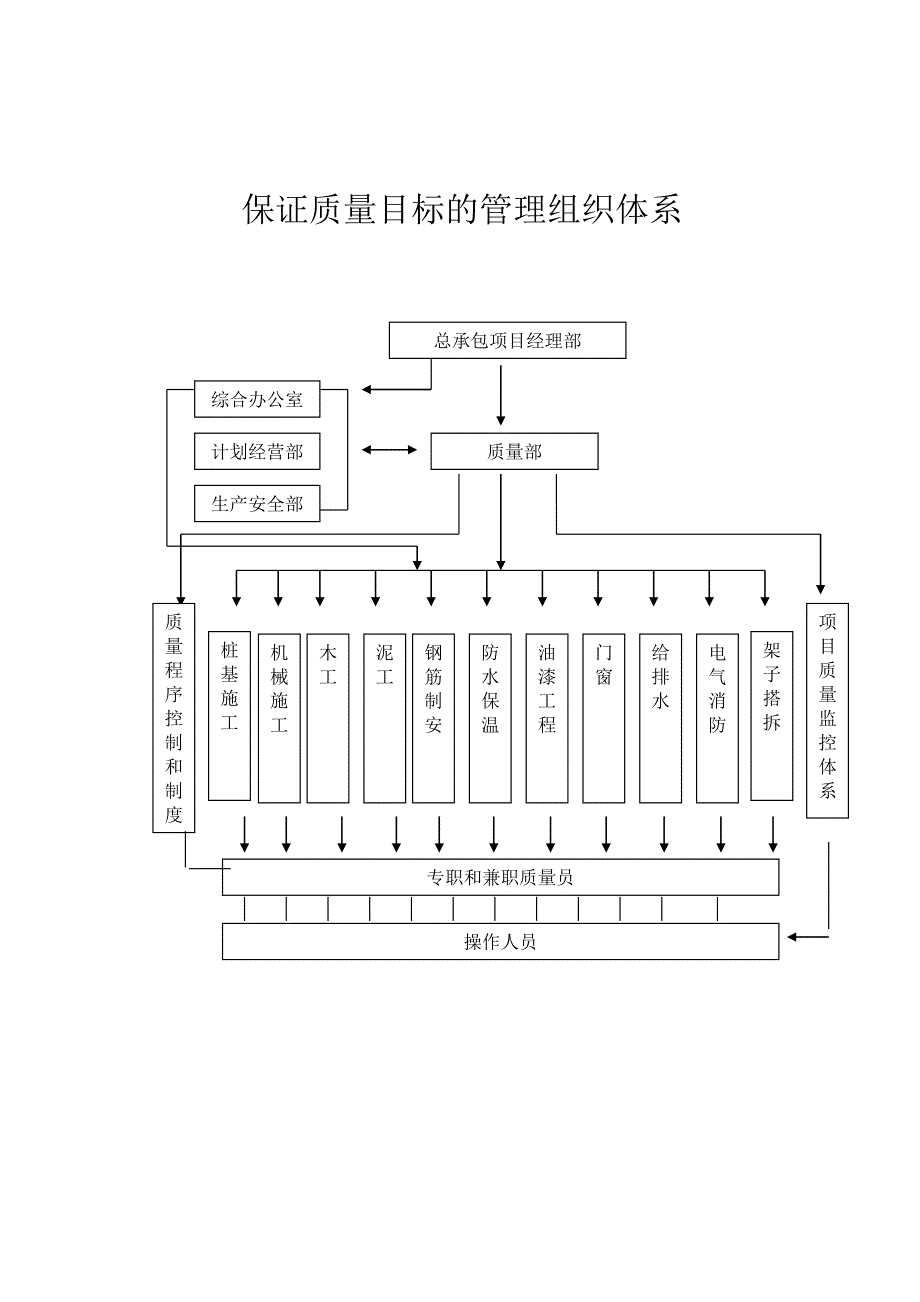 质量安全管理管理体系.doc_第4页